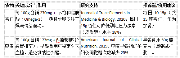 04 富含镁的食物 放松神经的“天然松弛剂” 推荐食物与科学依据