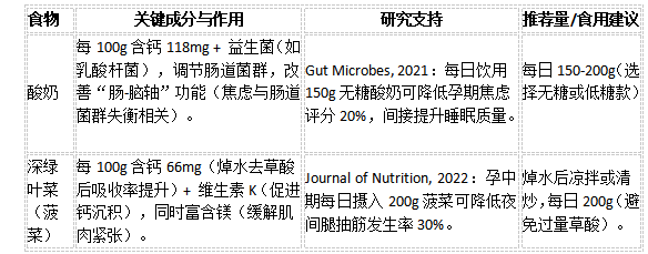 03 富含钙的食物 稳定神经的“镇静剂” 推荐食物与科学依据