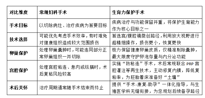 我们有何特别之处？