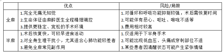 利弊权衡需全面 利弊权衡需全面
