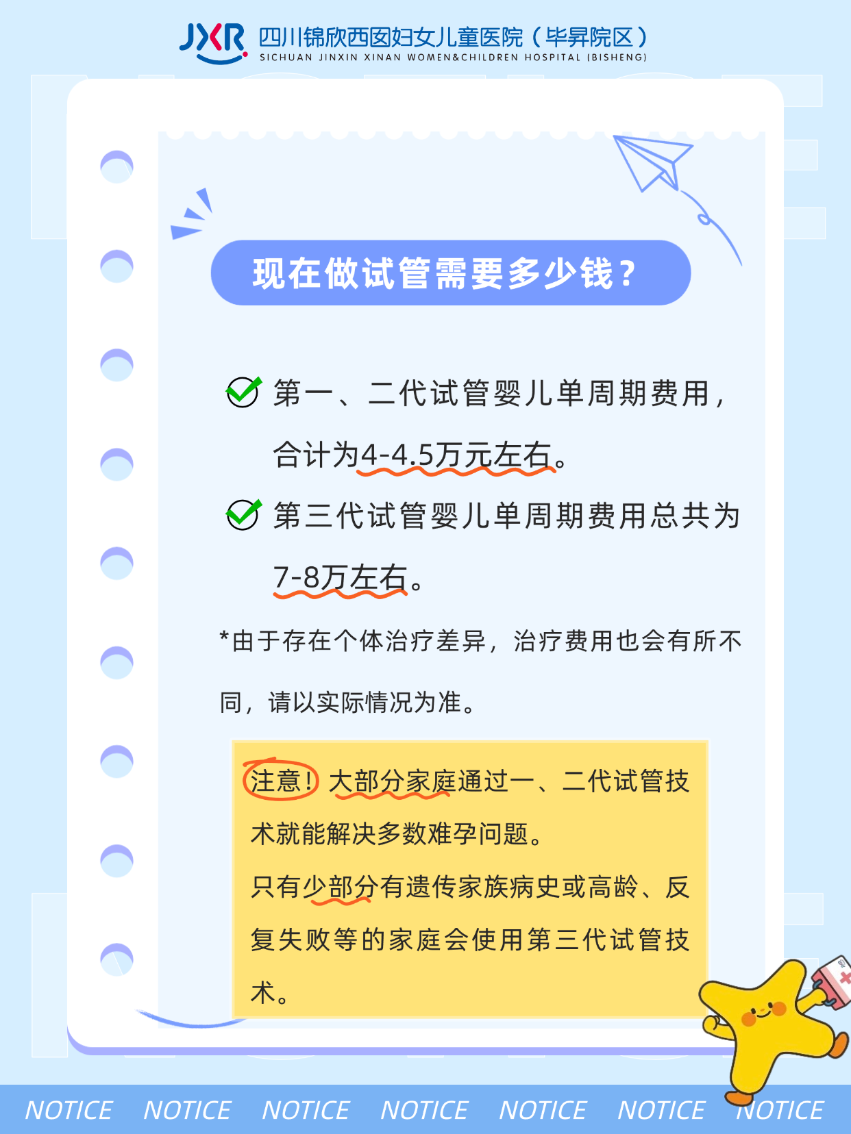 1763363711139719.png 现在做试管需要多少钱?第一、二代试管婴儿单周期费用合计为4-4.5万元左右、第三代试管婴儿单周期费用总共为7-8万左右。由于存在个体治疗差异,治疗费用也会有所不同,请以实际情况为准。注意!大部分家庭通过一、二代试管技术就能解决多数难孕问题。只有少部分有遗传家族病史或高龄、反复失败等的家庭会使用第三代试管技术