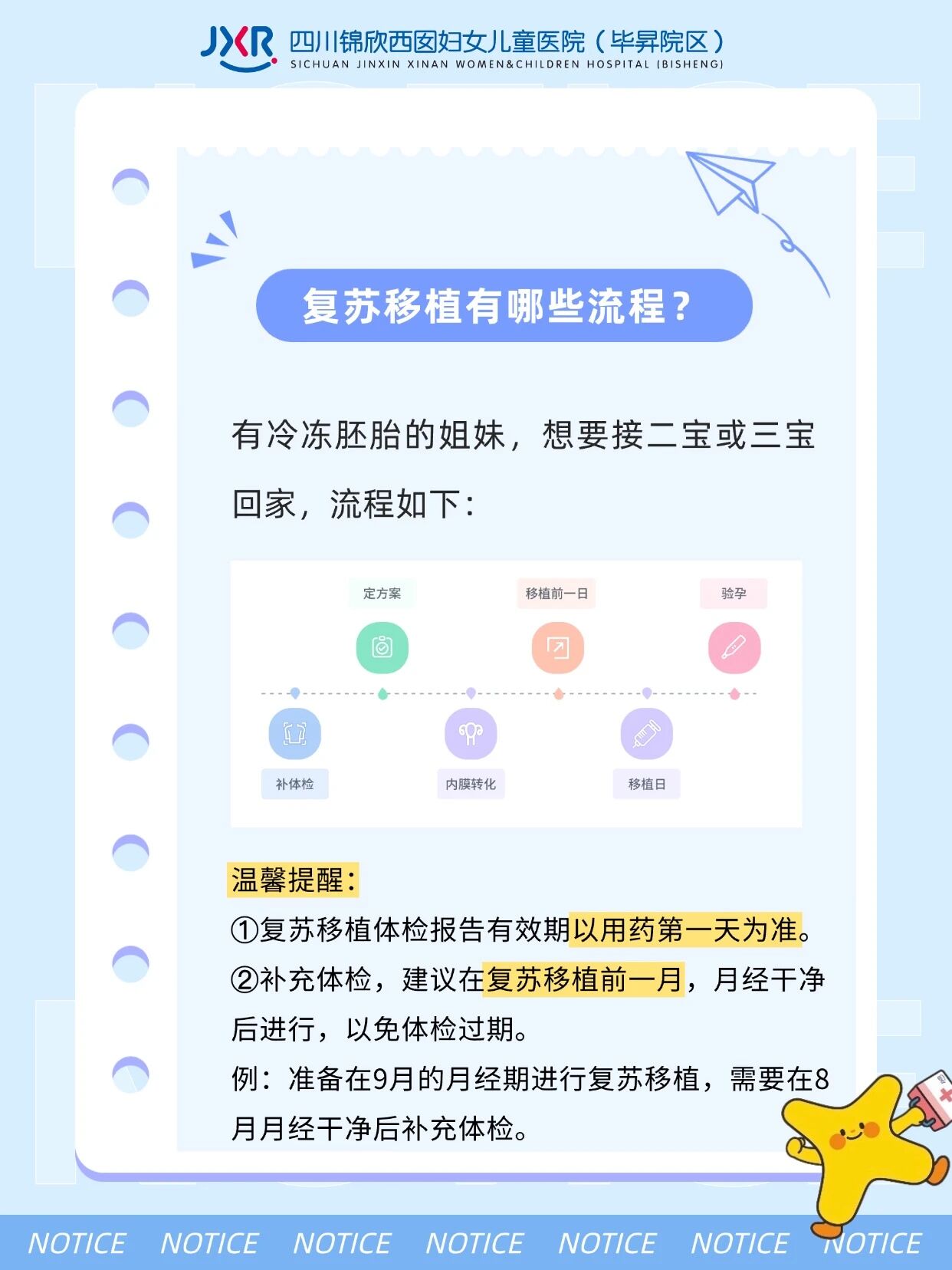复苏移植有哪些流程?有冷冻胚胎的姐妹，想要接二宝或三宝回家，流程如下:补体检,定方案，内膜转化，移植前一日，移植日,验孕；温馨提醒:①复苏移植体检报告有效期以用药第一天为准。②补充体检，建议在复苏移植前一月，月经干净后进行，以免体检过期。例:准备在9月的月经期进行复苏移植，需要在8月月经干净后补充体检。