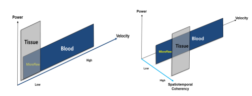 反复移植失败？MVFlow技术，给生殖评估加层“精准buff”