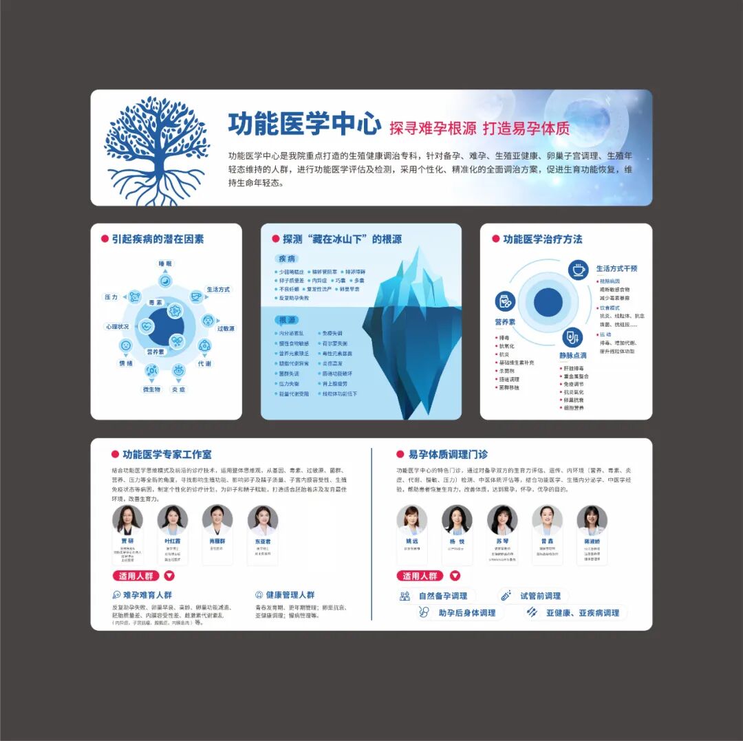 当孕育屡次受阻：功能医学，为您探寻表象之下的根源