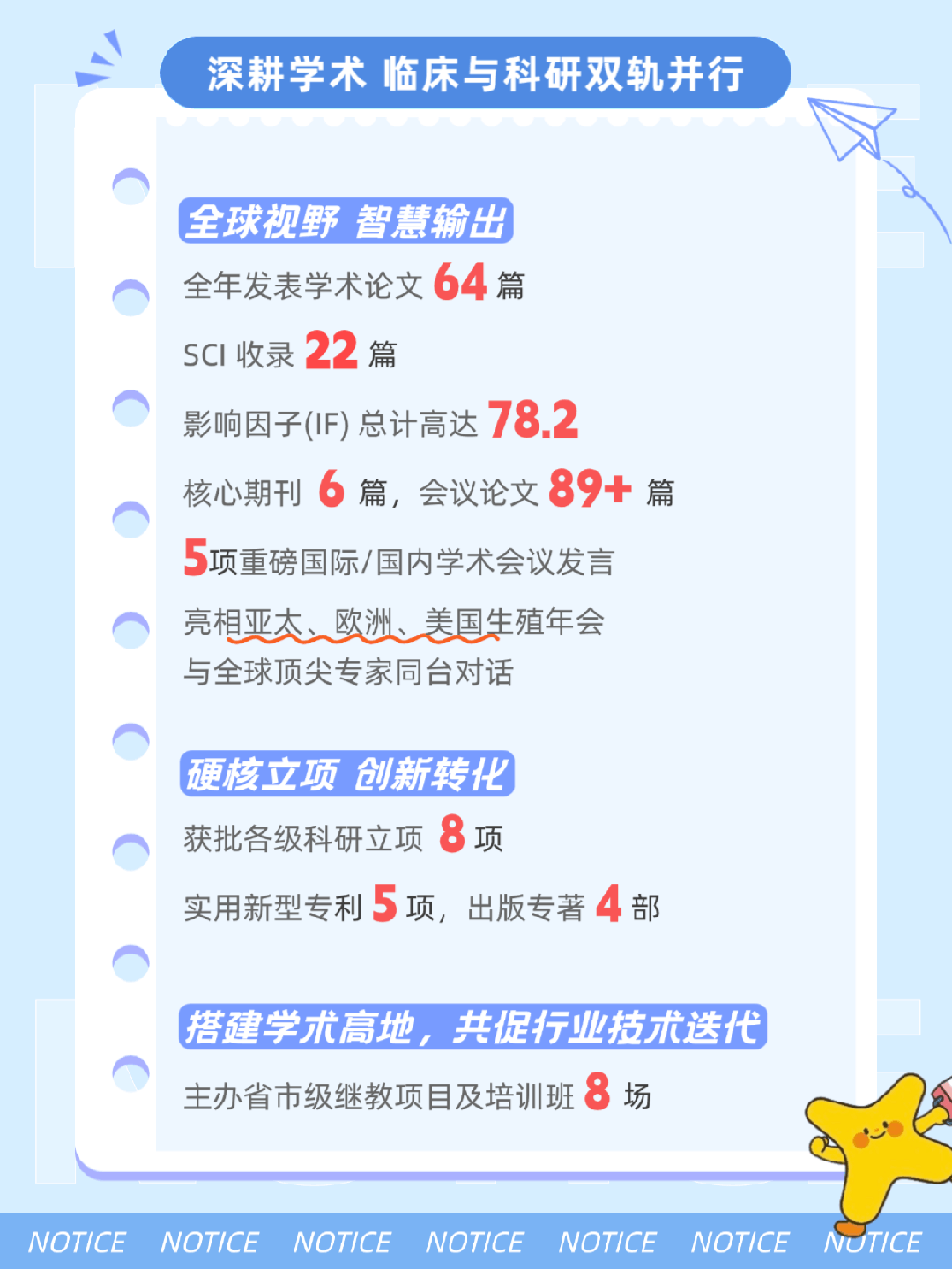 深耕学术 临床与科研双轨并行 全球视野 智慧输出全年发表学术论文04篇SCI 收录22篇 影响因子(1IF)总计高达78.2 核心期刊6篇,会议论文89+篇5项重磅国际/国内学术会议发言亮相亚太、欧洲、美国生殖年会与全球顶尖专家同台对话 硬核立项 创新转化 8项获批各级科研立项 实用新型专利5项,出版专著部 搭建学术高地,共促行业技术迭代主办省市级继教项目及培训班场 深耕学术 临床与科研双轨并行 全球视野 智慧输出全年发表学术论文04篇SCI 收录22篇 影响因子(1IF)总计高达78.2 核心期刊6篇,会议论文89+篇5项重磅国际/国内学术会议发言亮相亚太、欧洲、美国生殖年会与全球顶尖专家同台对话 硬核立项 创新转化 8项获批各级科研立项 实用新型专利5项,出版专著部 搭建学术高地,共促行业技术迭代主办省市级继教项目及培训班场