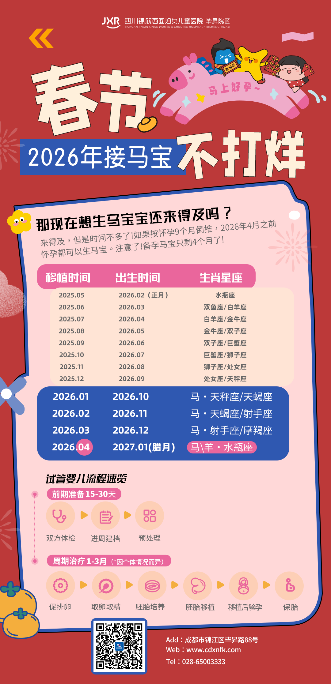 由于试管婴儿助孕是连续性治疗,我院春节不打烊,大家可正常来院就诊。想要马宝宝的朋友,可参考下时间~