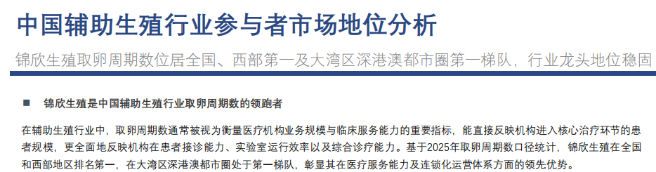 源于《2026年中国辅助生殖行业发展现状及未来趋势白皮书》
