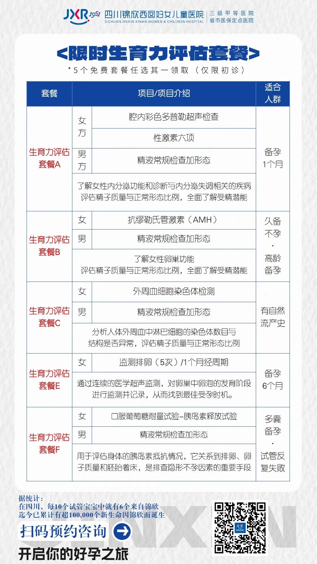 免费评估,省下第一笔检查费